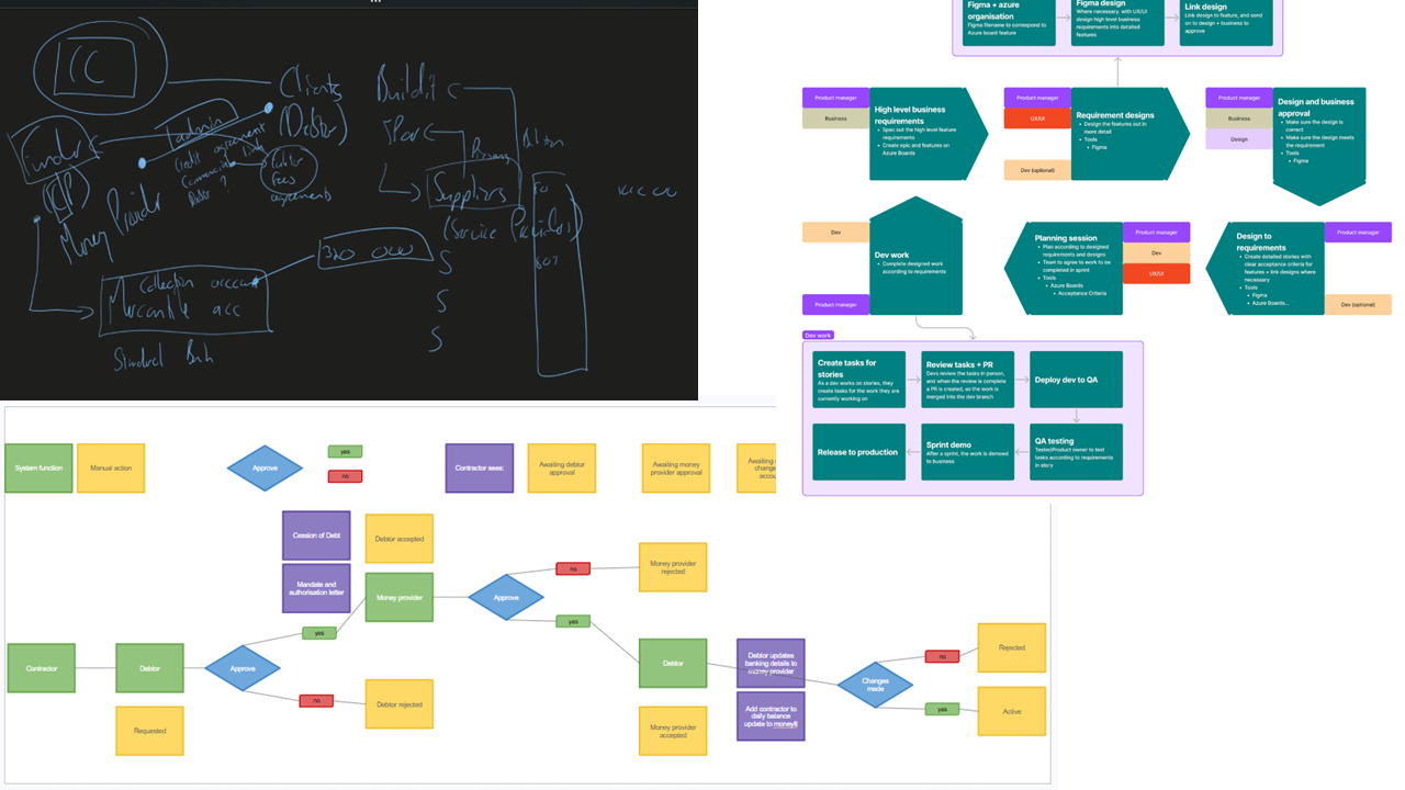 Product Planning and Process Flows